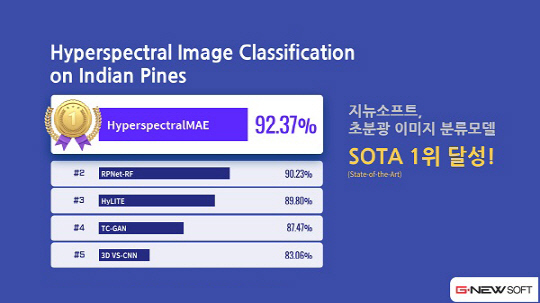 ¢ßÁö´º¼ÒÇÁÆ®, HyperspectralMAE ¸ðµ¨·Î SOTA(State-of-the-Art) 1À§ ´Þ¼º ¢ßÁö´º¼ÒÇÁÆ®, HyperspectralMAE ¸ðµ¨·Î SOTA(State-of-the-Art) 1À§ ´Þ¼º